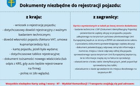 Sprawdź dokumenty przed rejestracją!