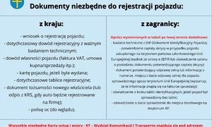 zdjecie na stronie o tytule: Sprawdź dokumenty przed rejestracją!