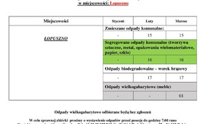 zdjecie na stronie o tytule: Harmonogram odbioru odpadów komunalnych luty-marzec 2021